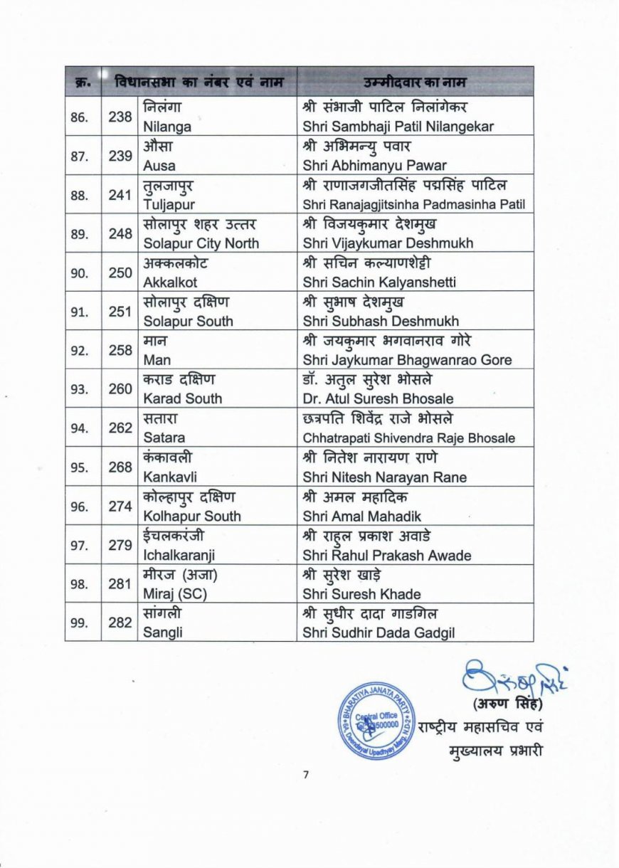 भाजपची उमेदवारांची पहिली यादी जाहीर, पाहा कुणाकुणाला संधी !!